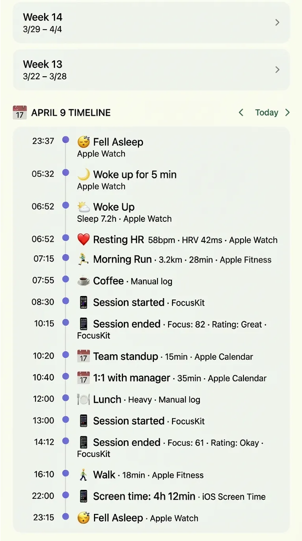 Daily timeline of multi-source data
